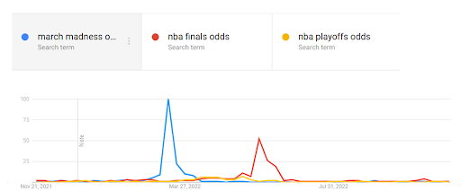 march-madness-google-trends